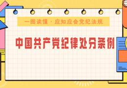 一圖讀懂·應(yīng)知應(yīng)會黨紀(jì)法規(guī)丨《中國共產(chǎn)黨紀(jì)律處分條例》